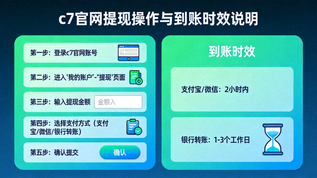 c7官网提现操作与到账时效说明配图