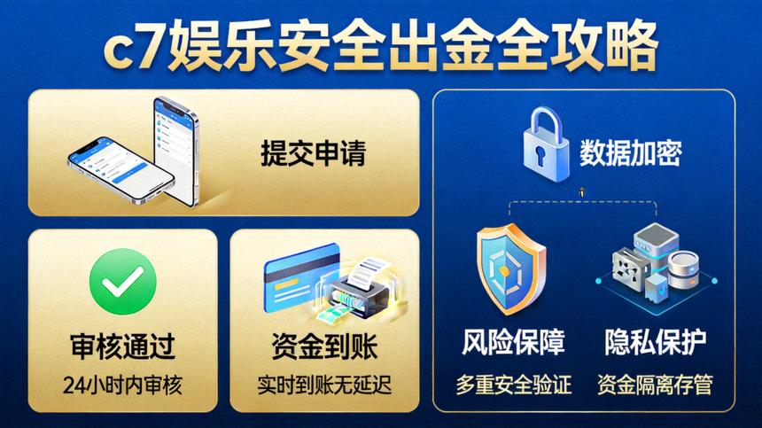 c7娱乐安全出金全攻略主视觉图，展示提现流程与资金安全概念