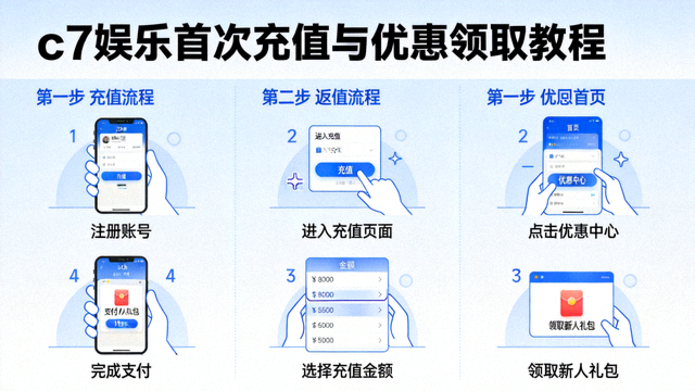 c7娱乐首次充值与优惠领取教程配图
