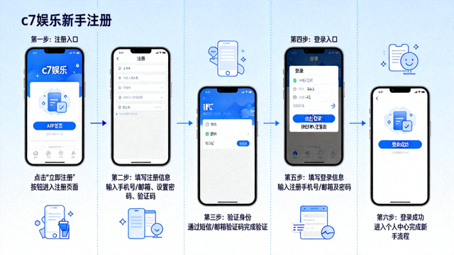 c7娱乐新手注册与登录全流程详解配图
