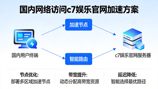 国内网络流畅访问c7娱乐官网加速方案配图
